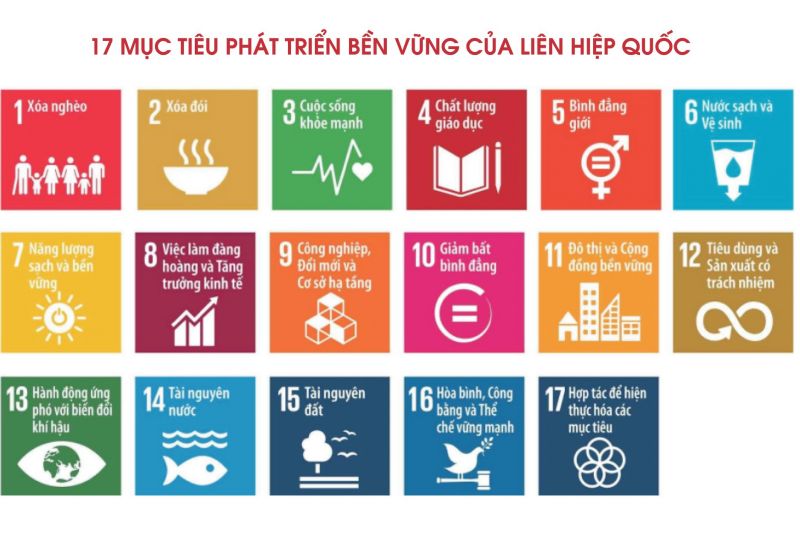 17-muc-tieu-SDGs 17-muc-tieu-SDGs